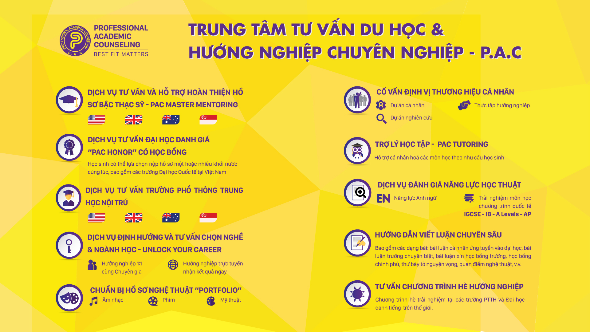 Các dịch vụ tại PAC cung cấp